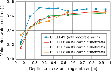 Fig. 9