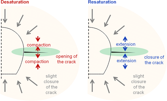 Fig. 20