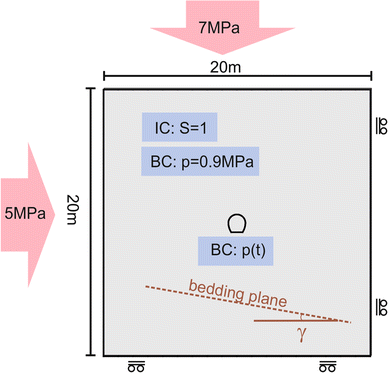 Fig. 5