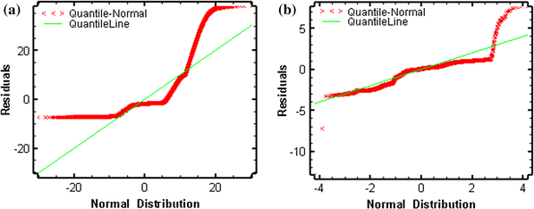 Fig. 9