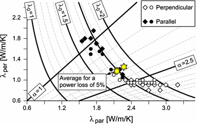 Fig. 15