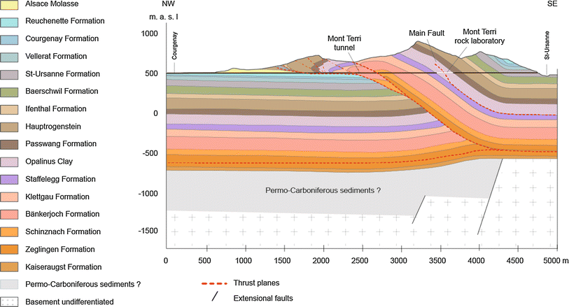 Fig. 1