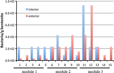 Fig. 17