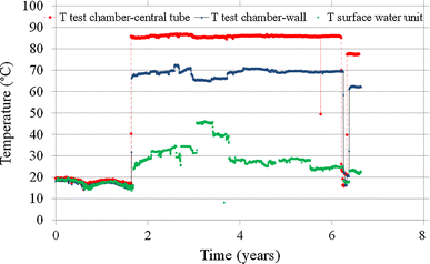 Fig. 6