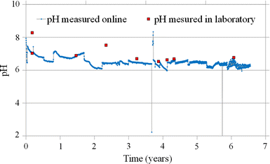 Fig. 8