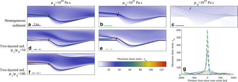 Fig. 7