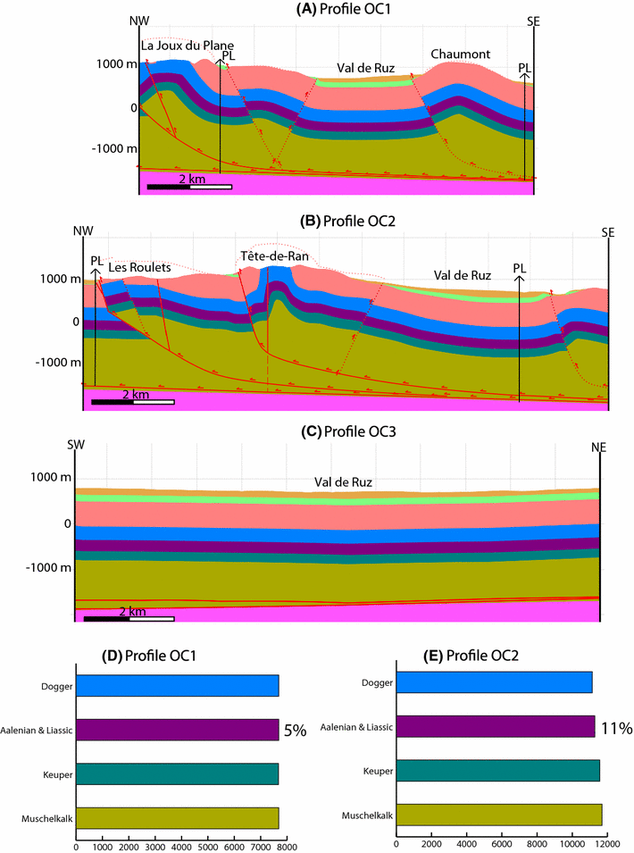 Fig. 7