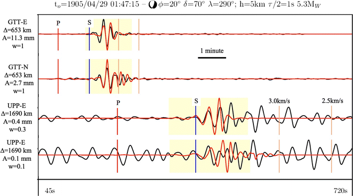 Fig. 15