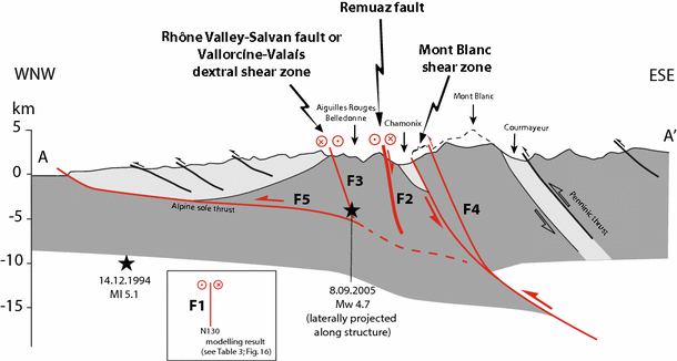 Fig. 6