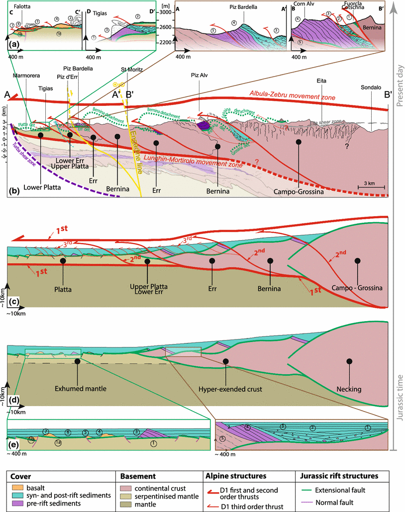 Fig. 8