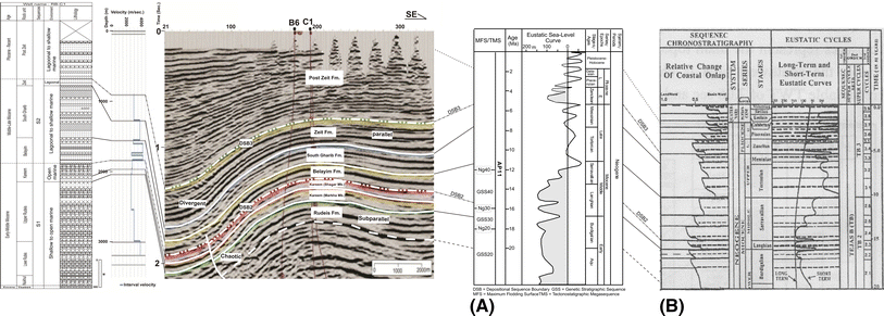 Fig. 9