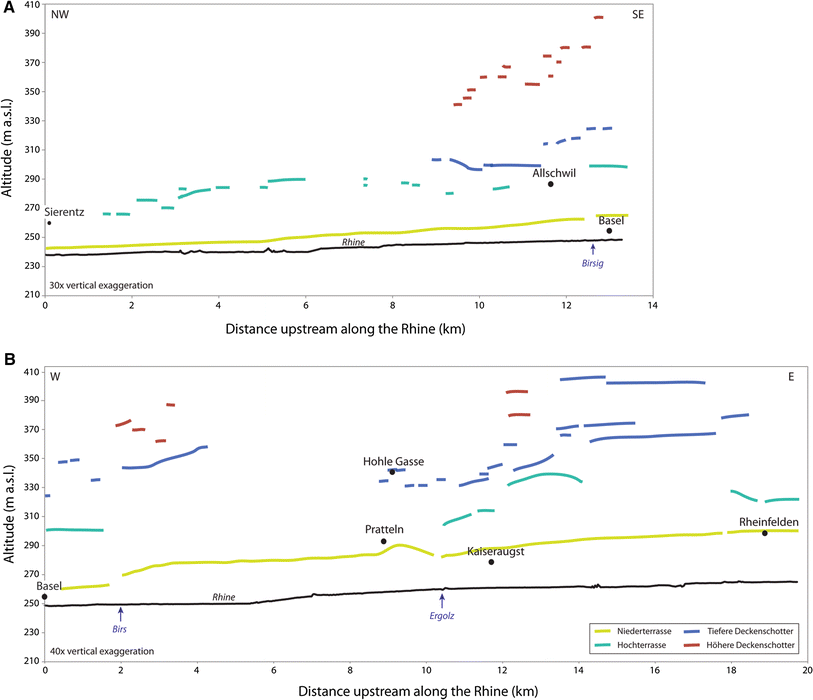 Fig. 12