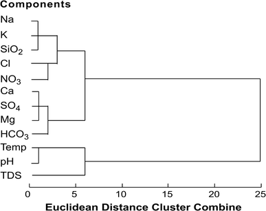 Fig. 12