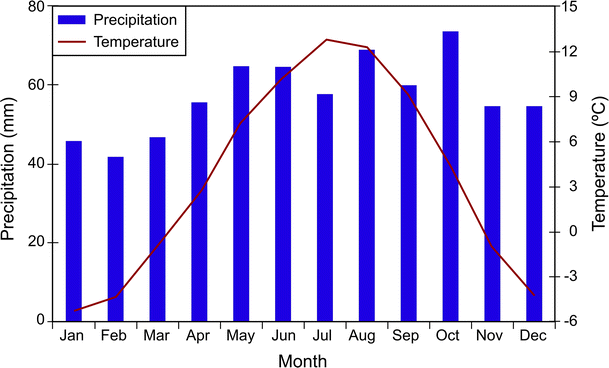 Fig. 2