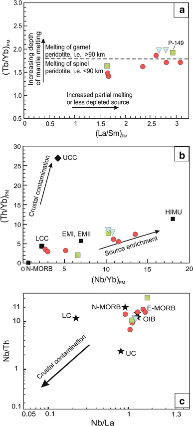 Fig. 10