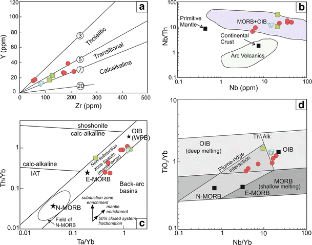 Fig. 12