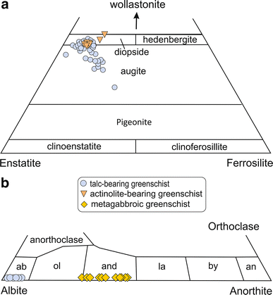 Fig. 4