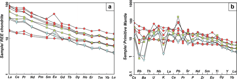 Fig. 7