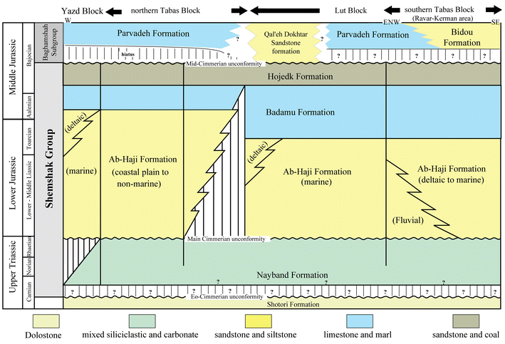 Fig. 3