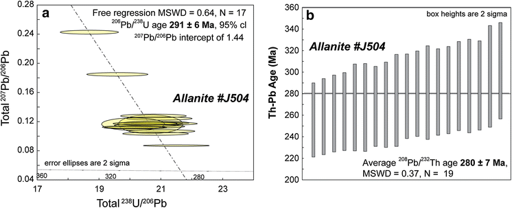 Fig. 8