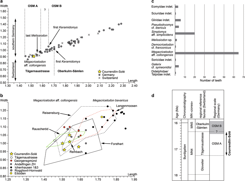 Fig. 3