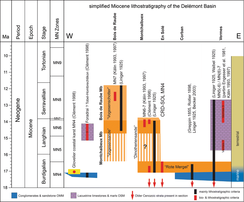 Fig. 5