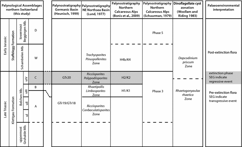 Fig. 7