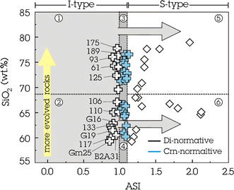 Fig. 6