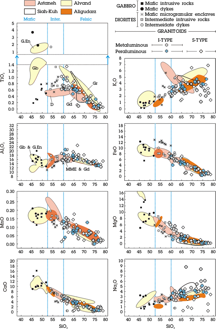 Fig. 7