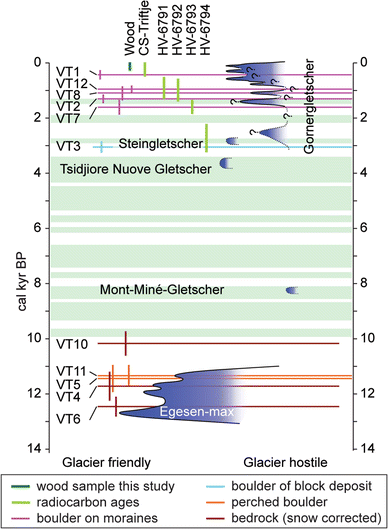 Fig. 6