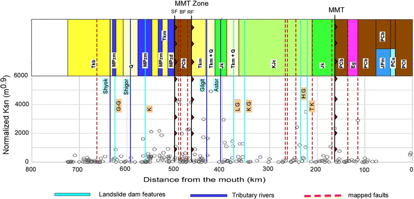 Fig. 8