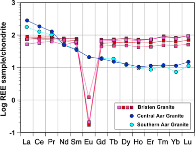 Fig. 16