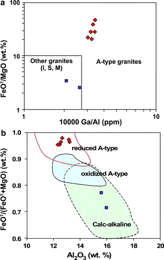 Fig. 17