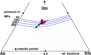 Fig. 18