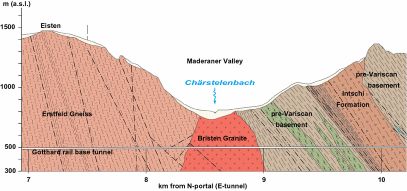 Fig. 2