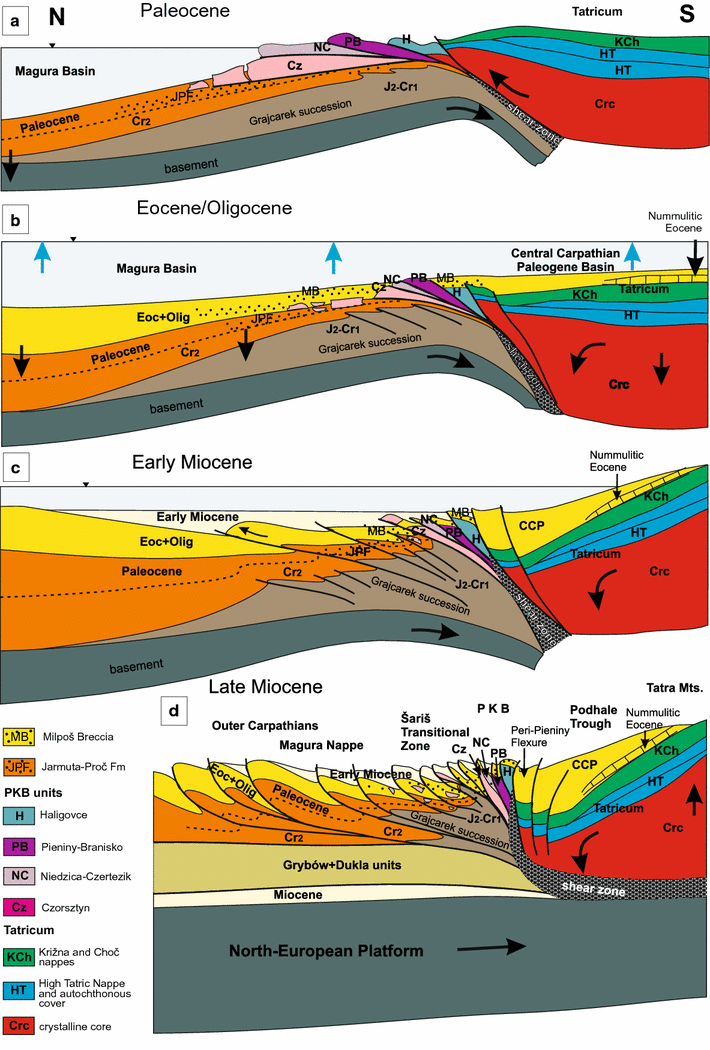 Fig. 7