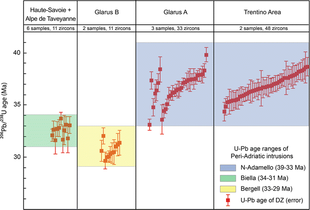 Fig. 7