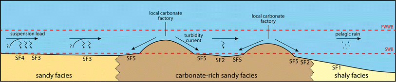 Fig. 9