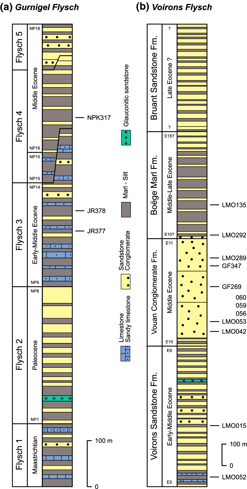 Fig. 3