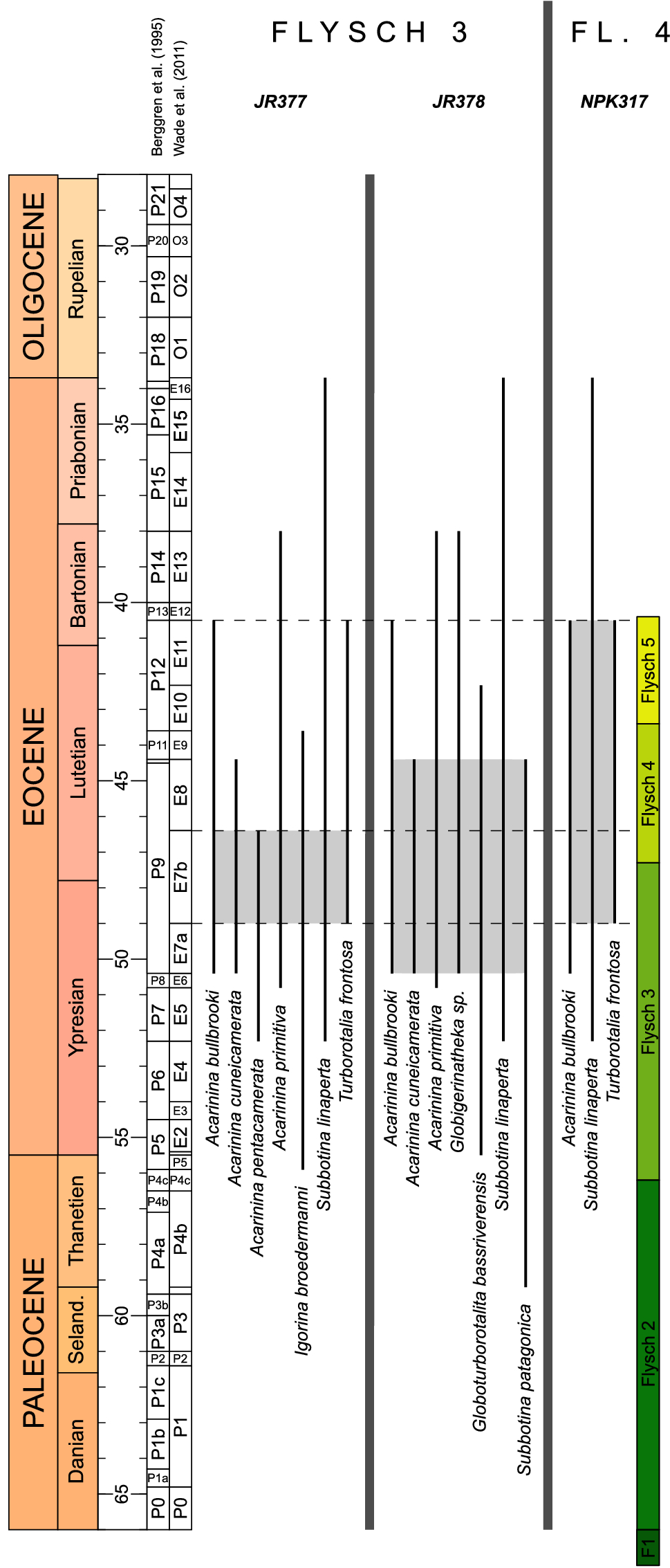 Fig. 4