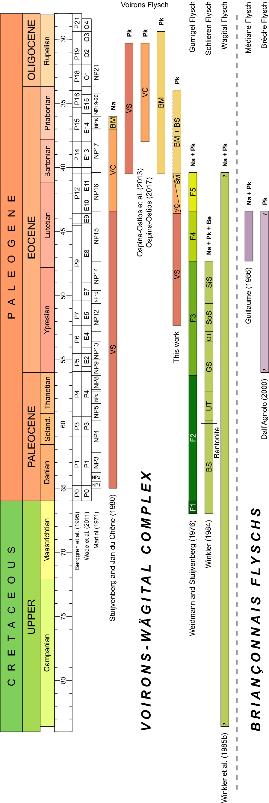 Fig. 6