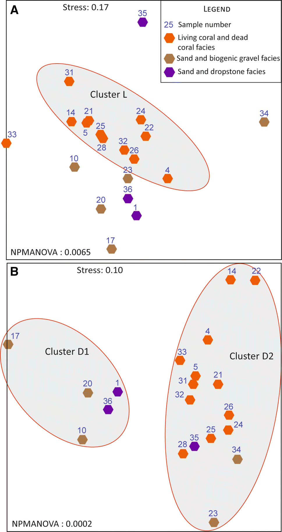 Fig. 2