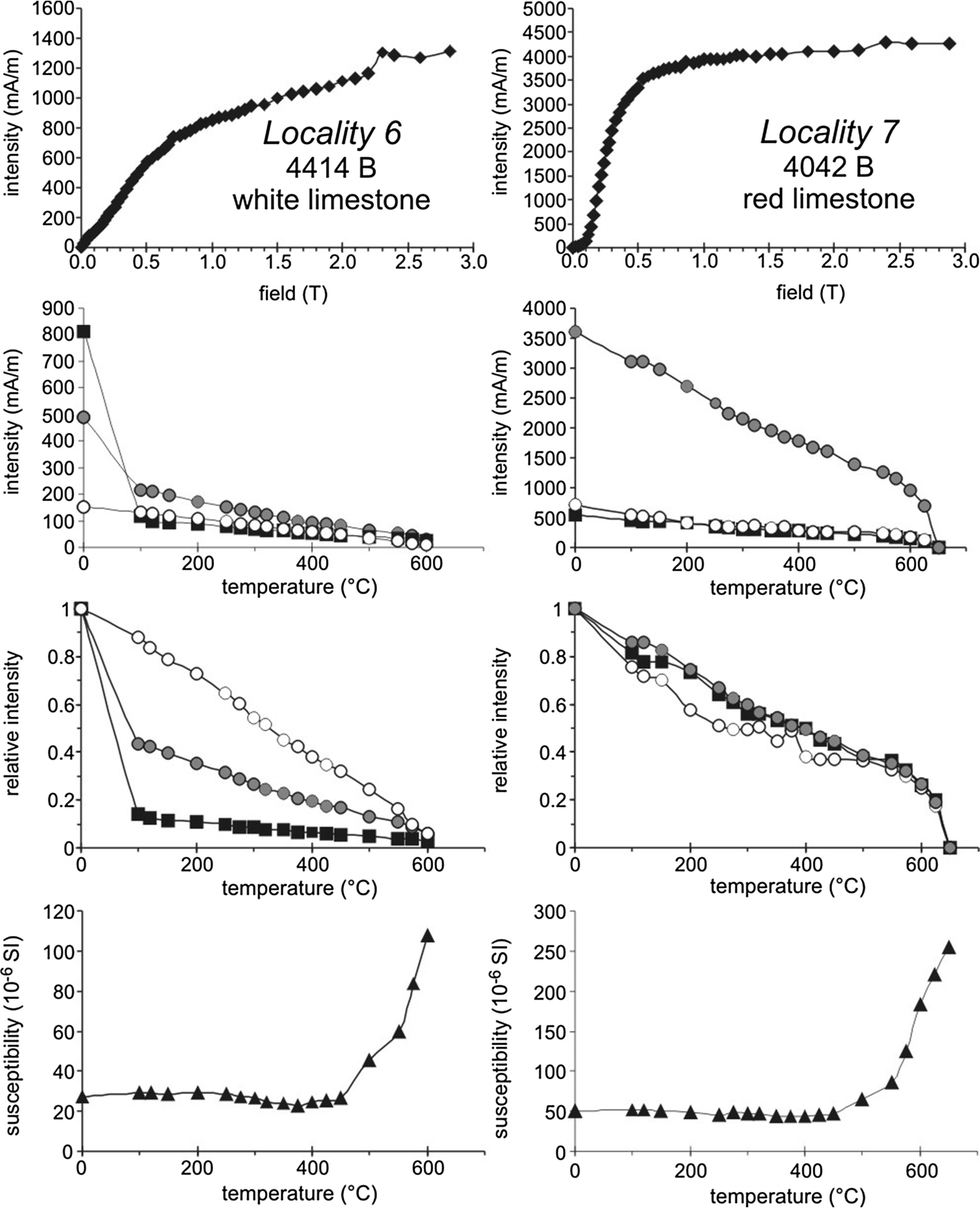 Fig. 4