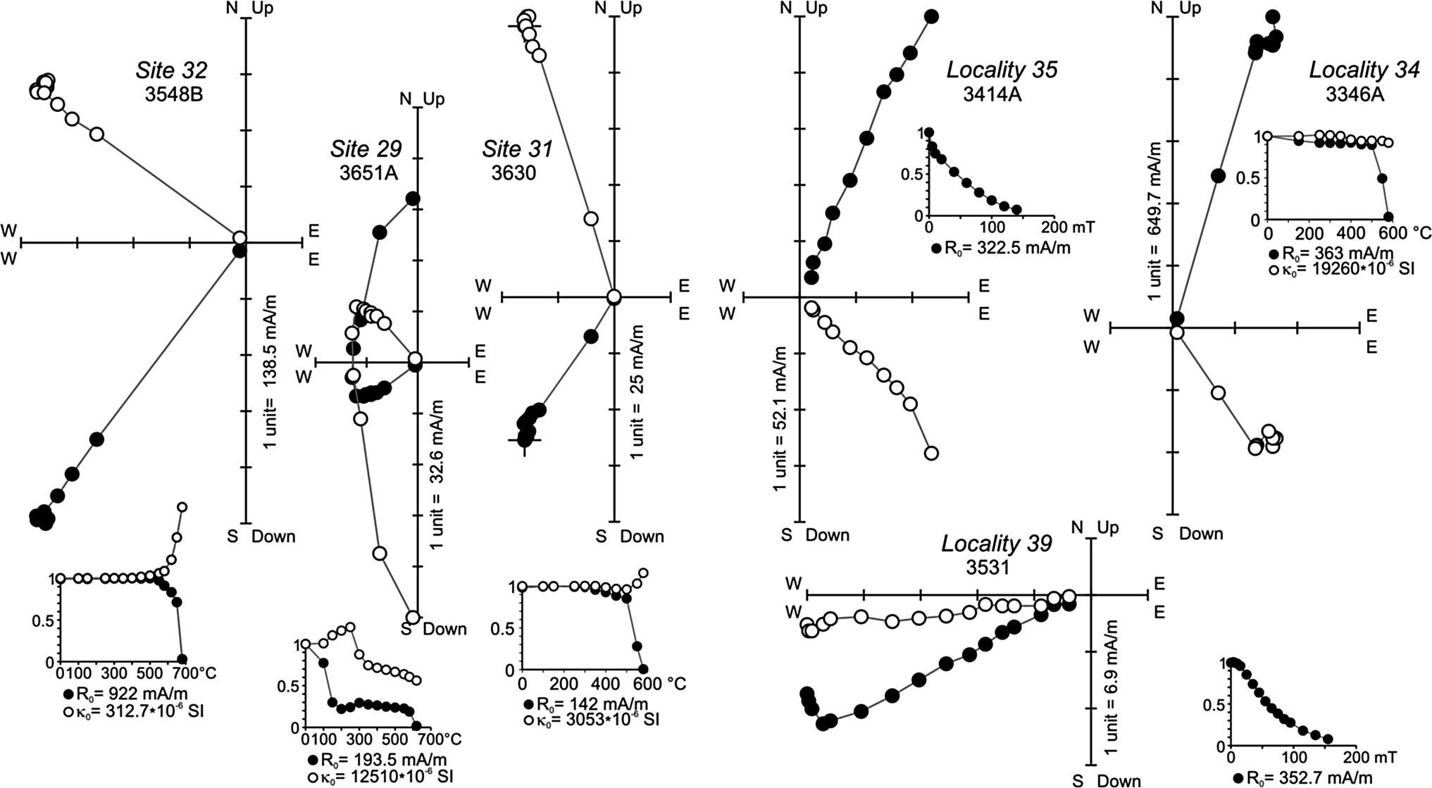 Fig. 7