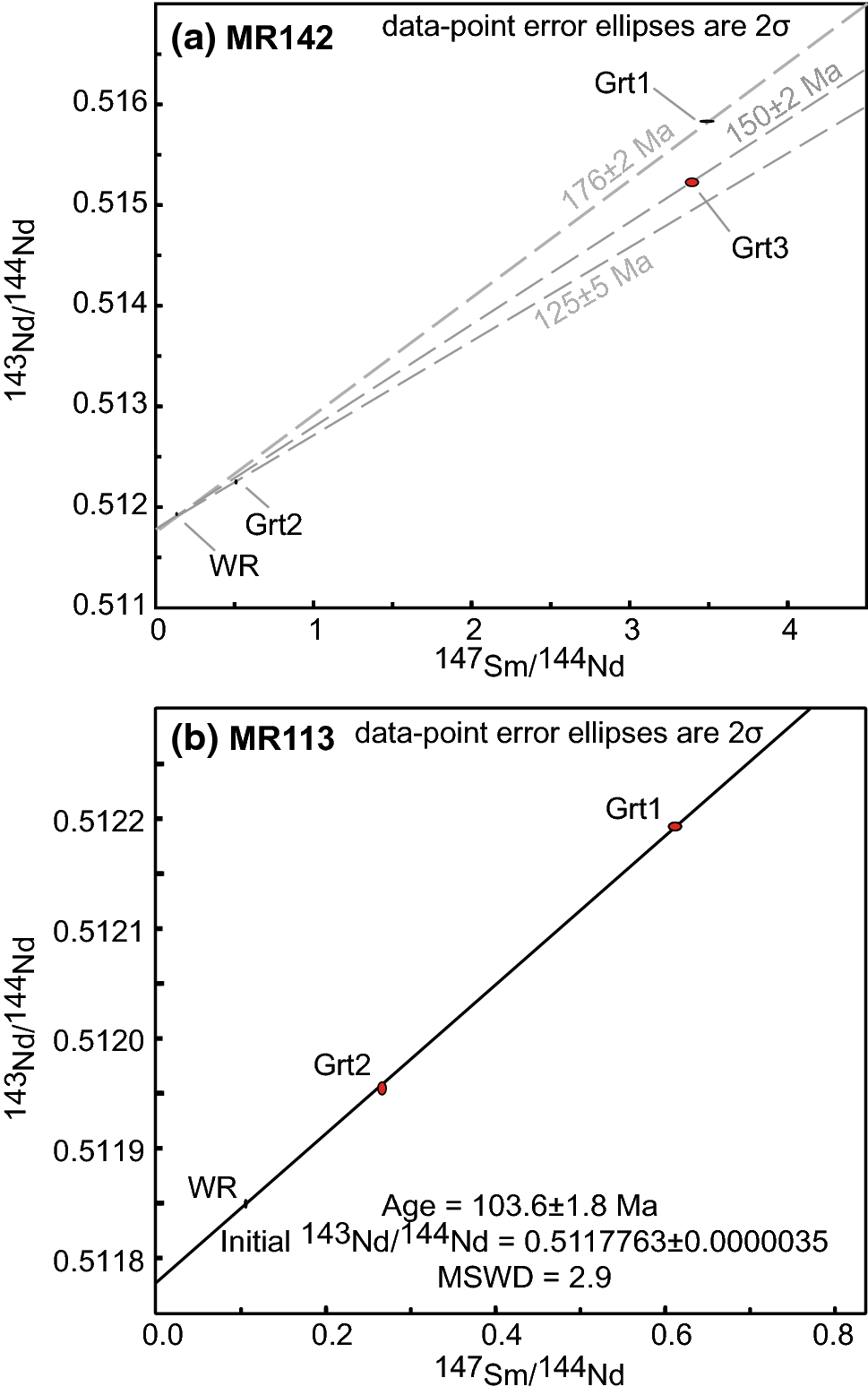 Fig. 7