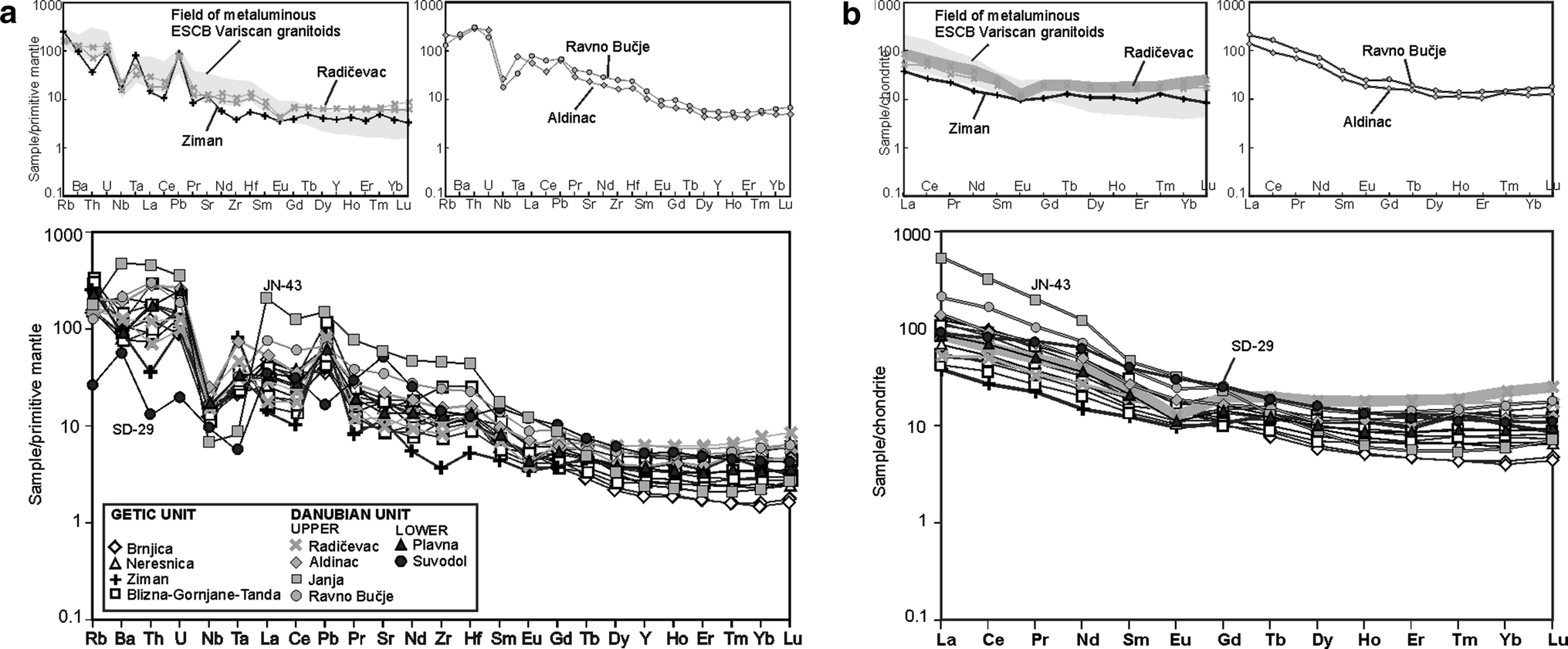 Fig. 7