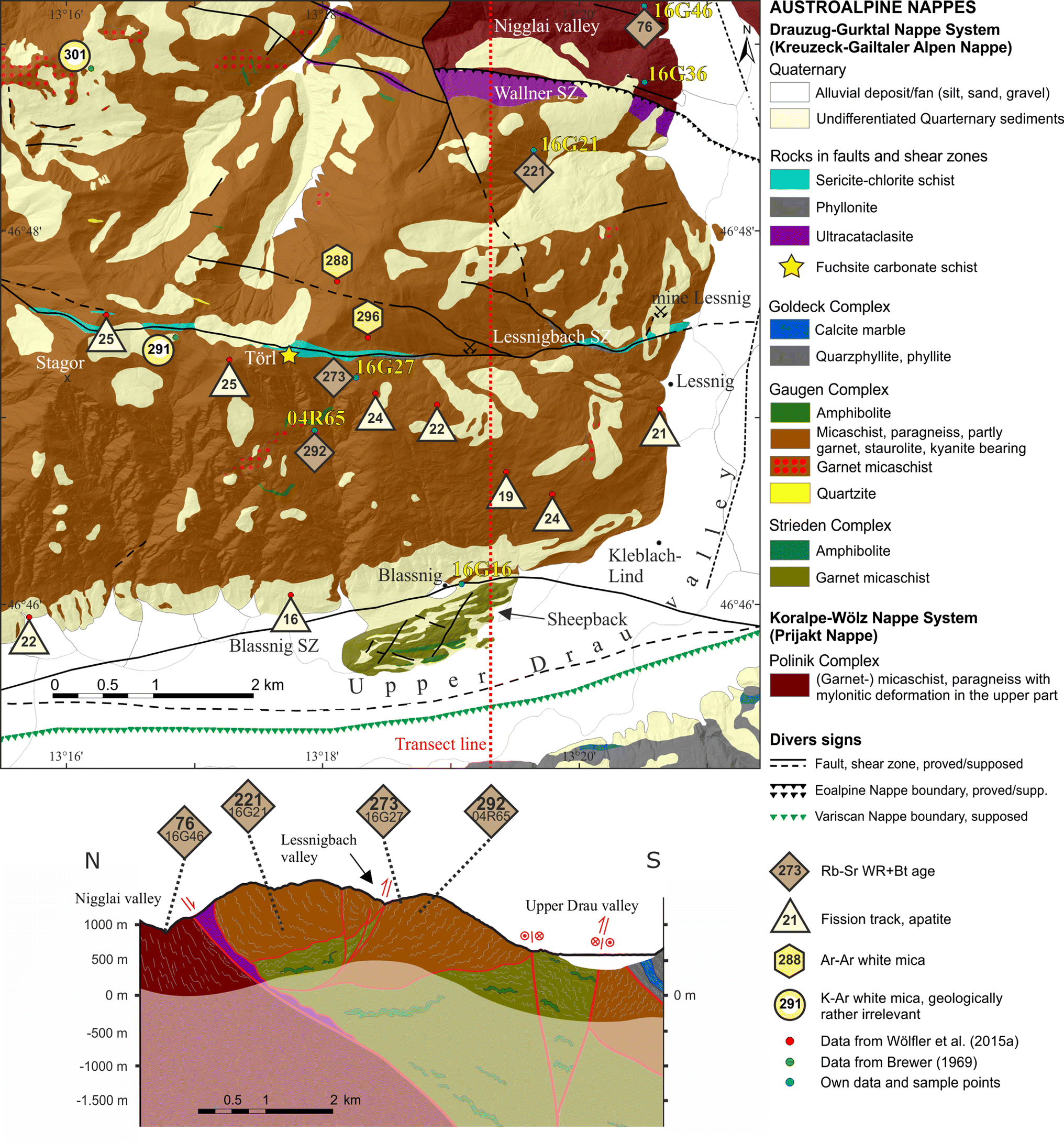 Fig. 2