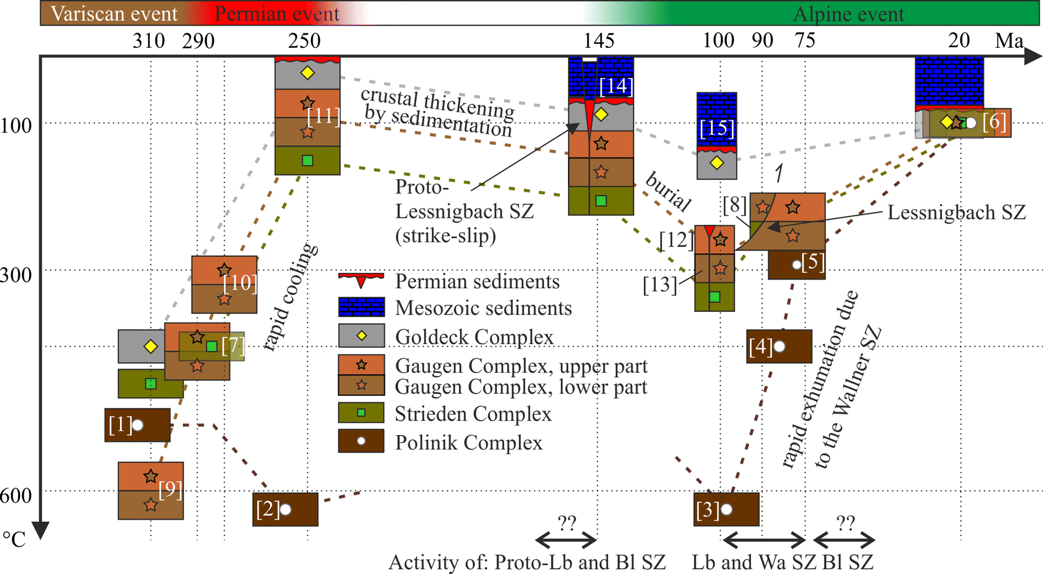 Fig. 8