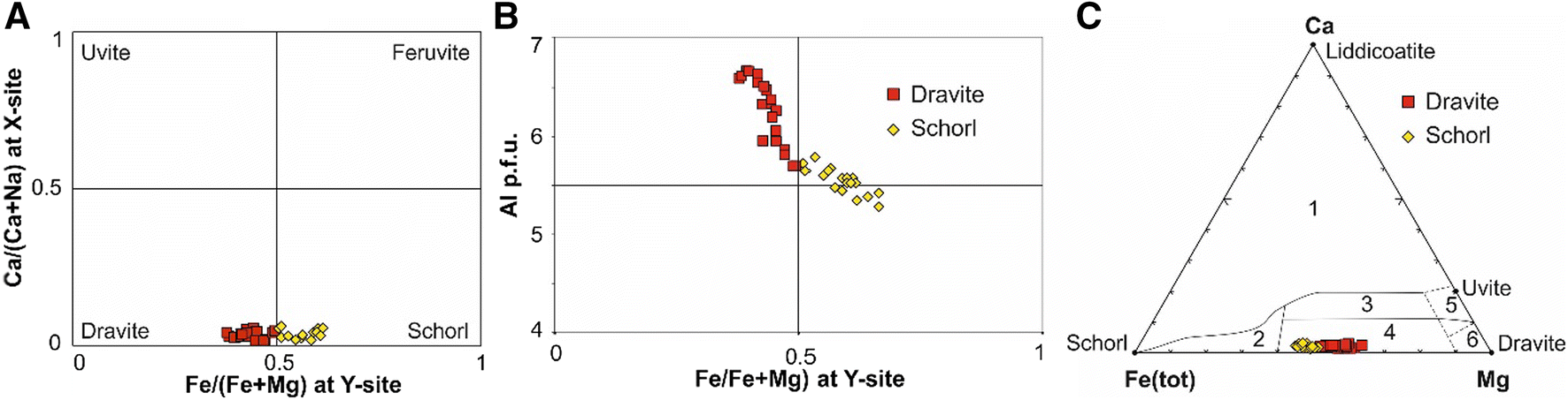 Fig. 11