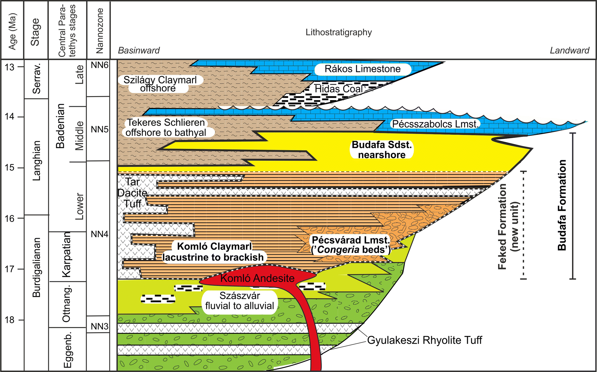 Fig. 2